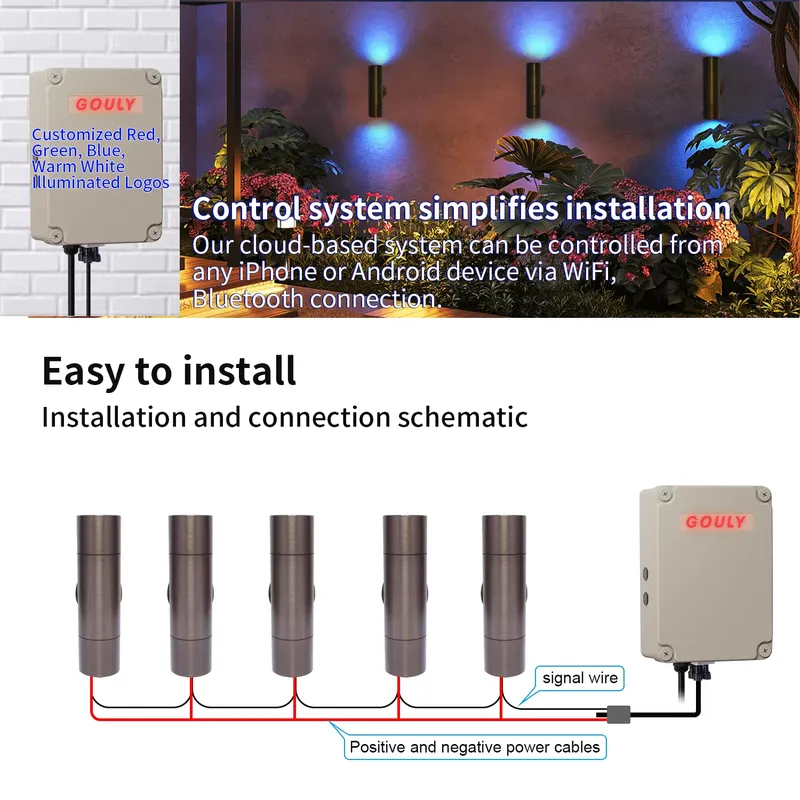 Duurzame messing buiten LED wa - Outdoor Lighting Ip65 recensie en prijs