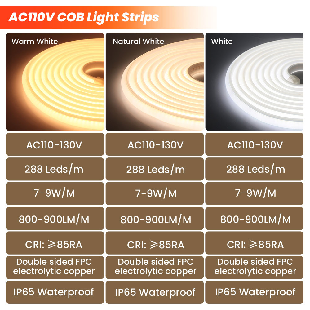 Superheldere 110V 220V COB Neo - Outdoor Lighting Uk recensie en prijs
